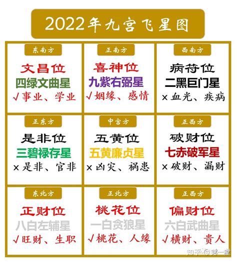 文昌位2024